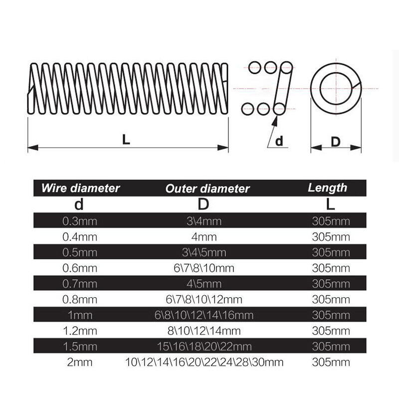 Compression Spring Various Size 0.3-6mm Wia Dia 305mm Length Pressure Compressed