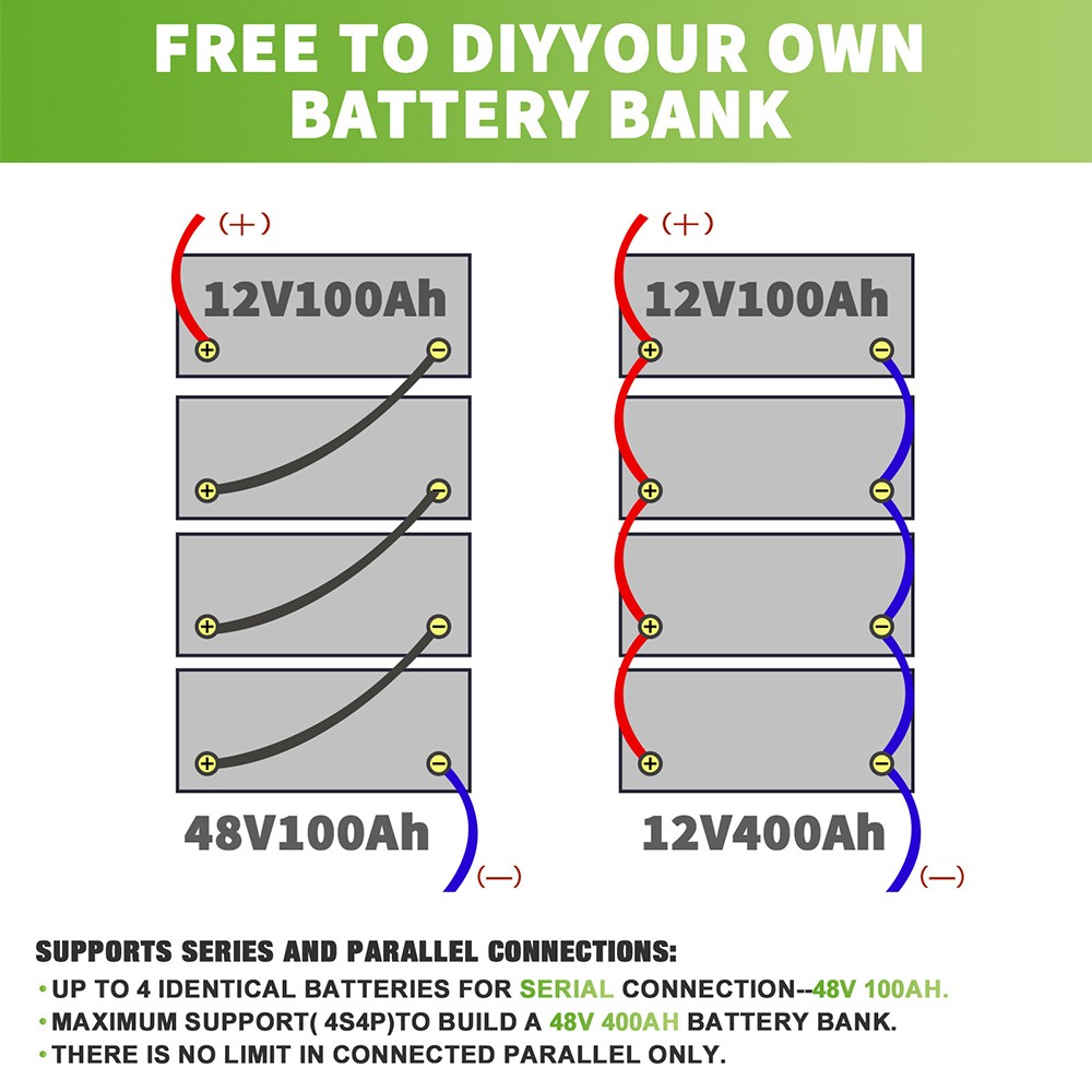 12V 100Ah LiFePO4 Lithium Battery Built-in BMS Cycle Deep for Solar RV Off-grid