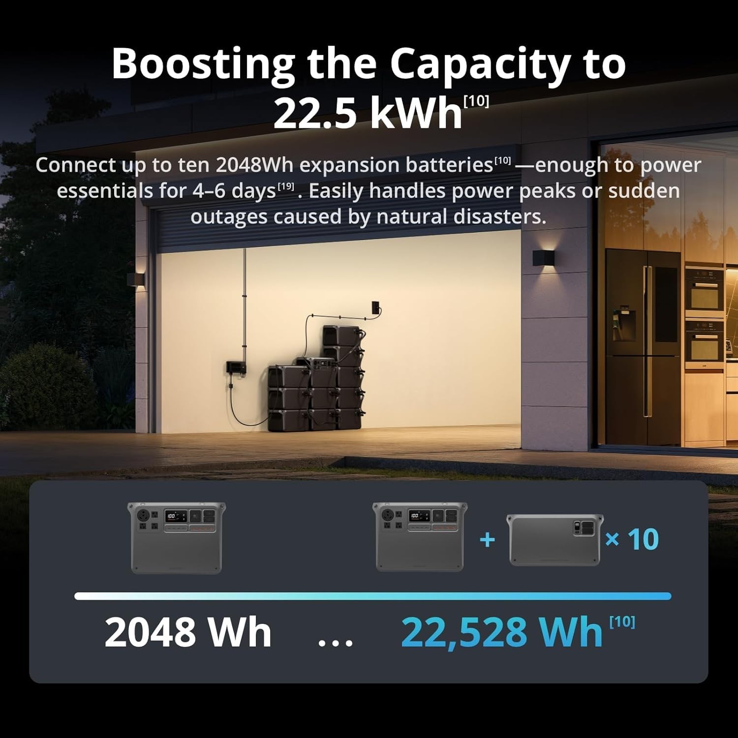 DJI Power 2000 Portable Power Station 2048Wh 3000W Solar Generator Backup UPS RV