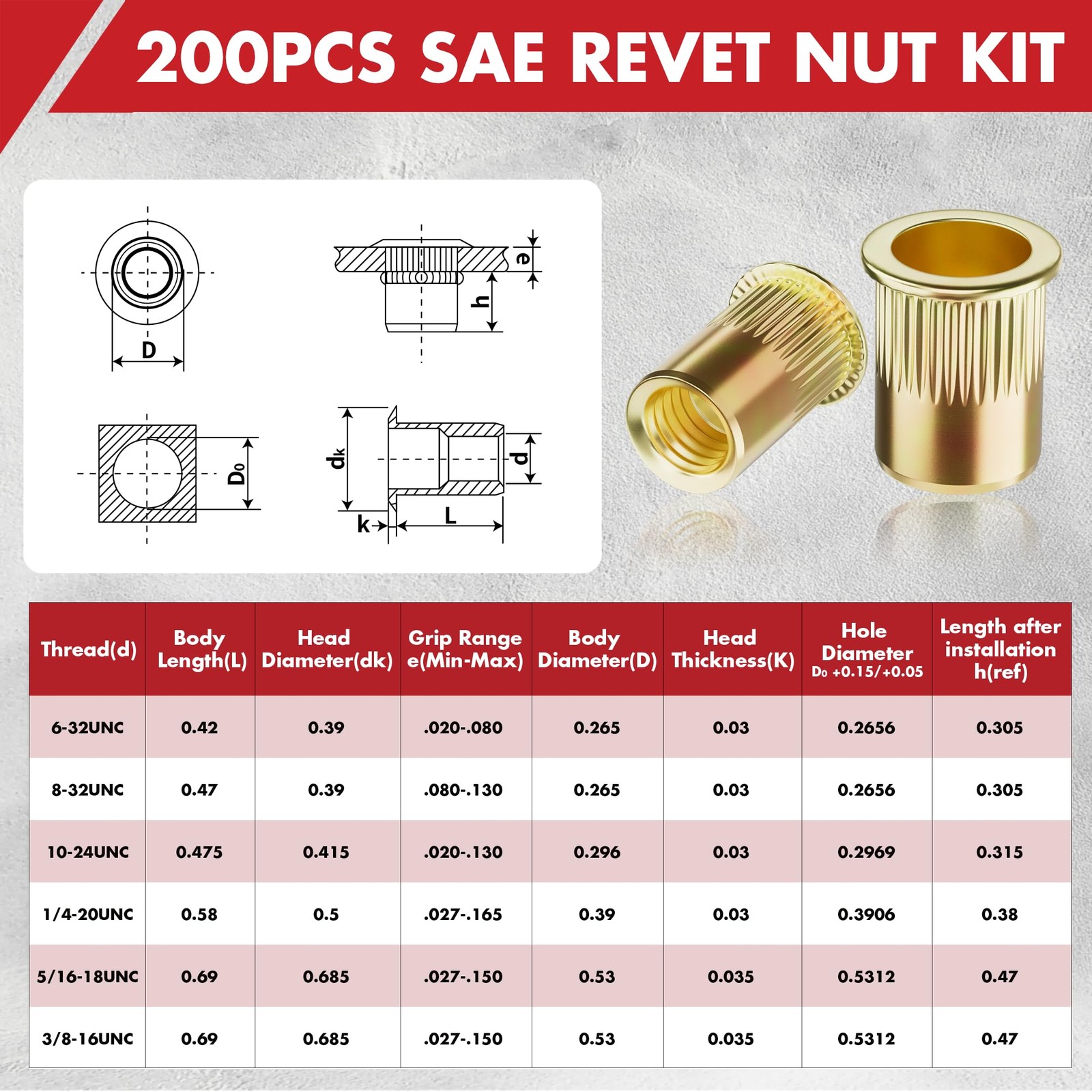 Arrow Rivet Nut Kit, 200pcs SAE High Carbon Steel Zinc Plated Rivnut Assortmen