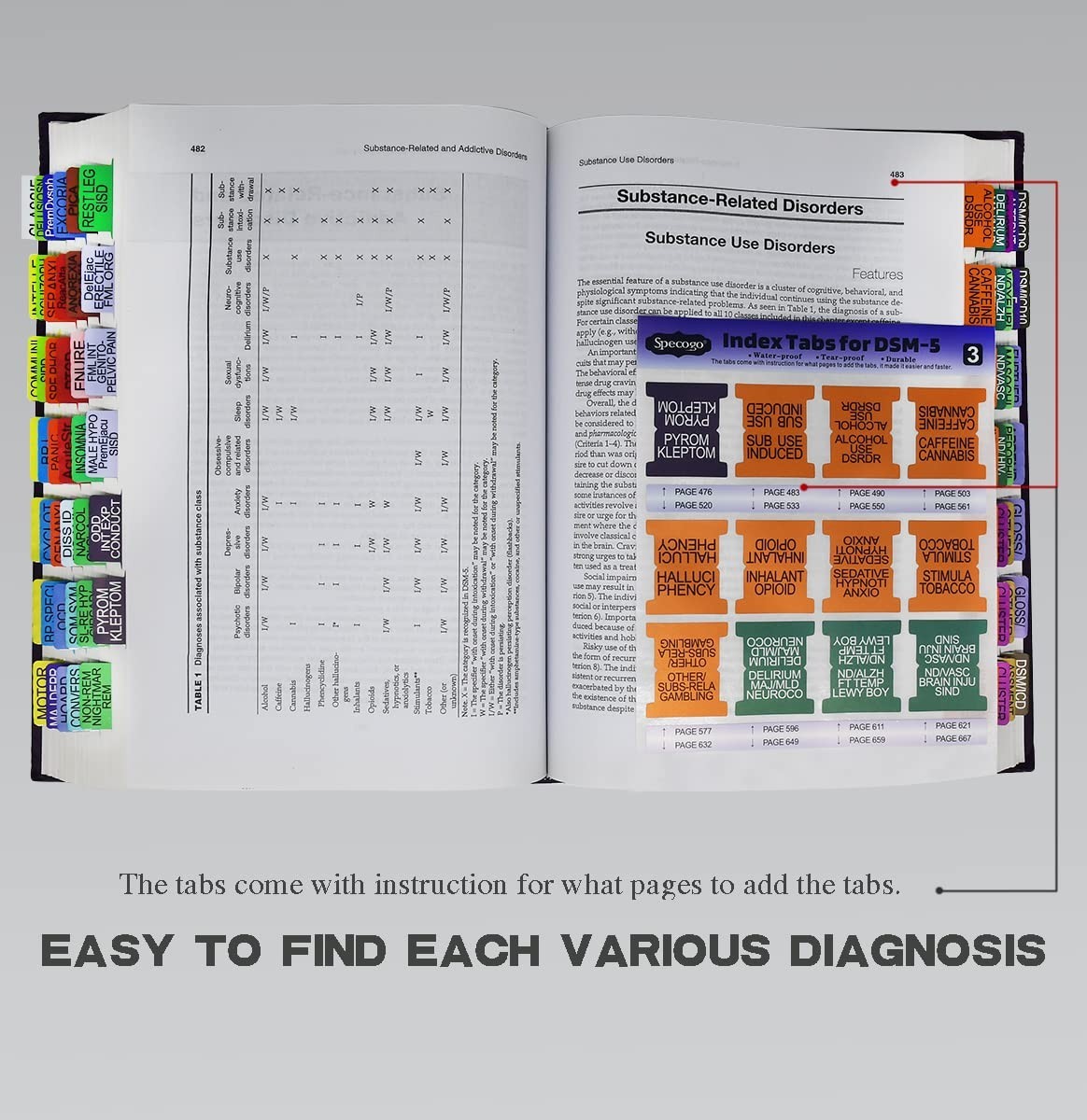 Diagnostic and Statistical Manual of Mental Disorders DSM-5-TR with Tab