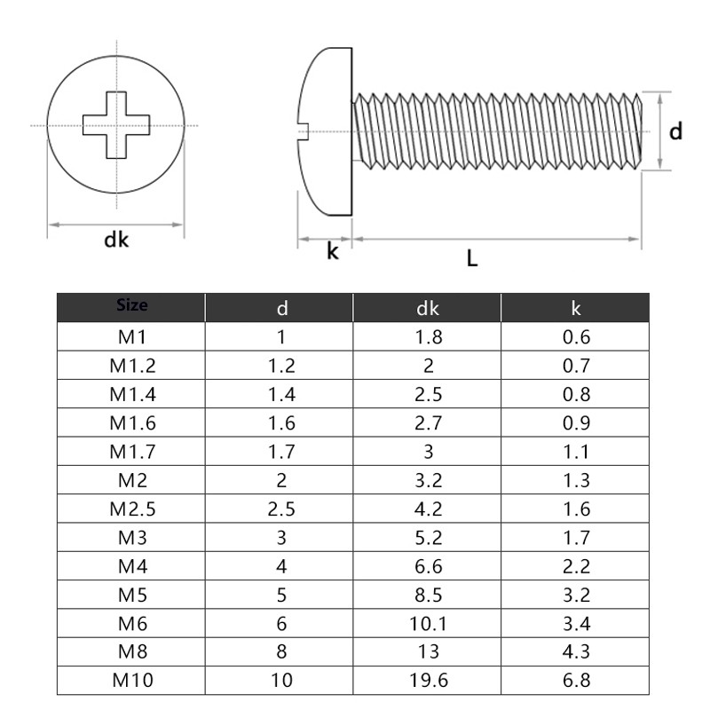 M1.2 – M4 Pan Head Screws Nickel Plated Phillips Machine Screw Pozi Drive Bolts