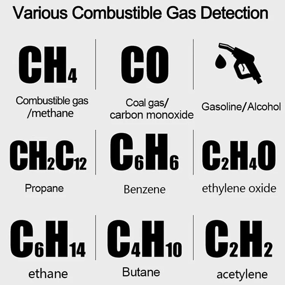 ZL73B Gas Leak Tester Combustible Natural Detector Gas Propane Leakage Portable