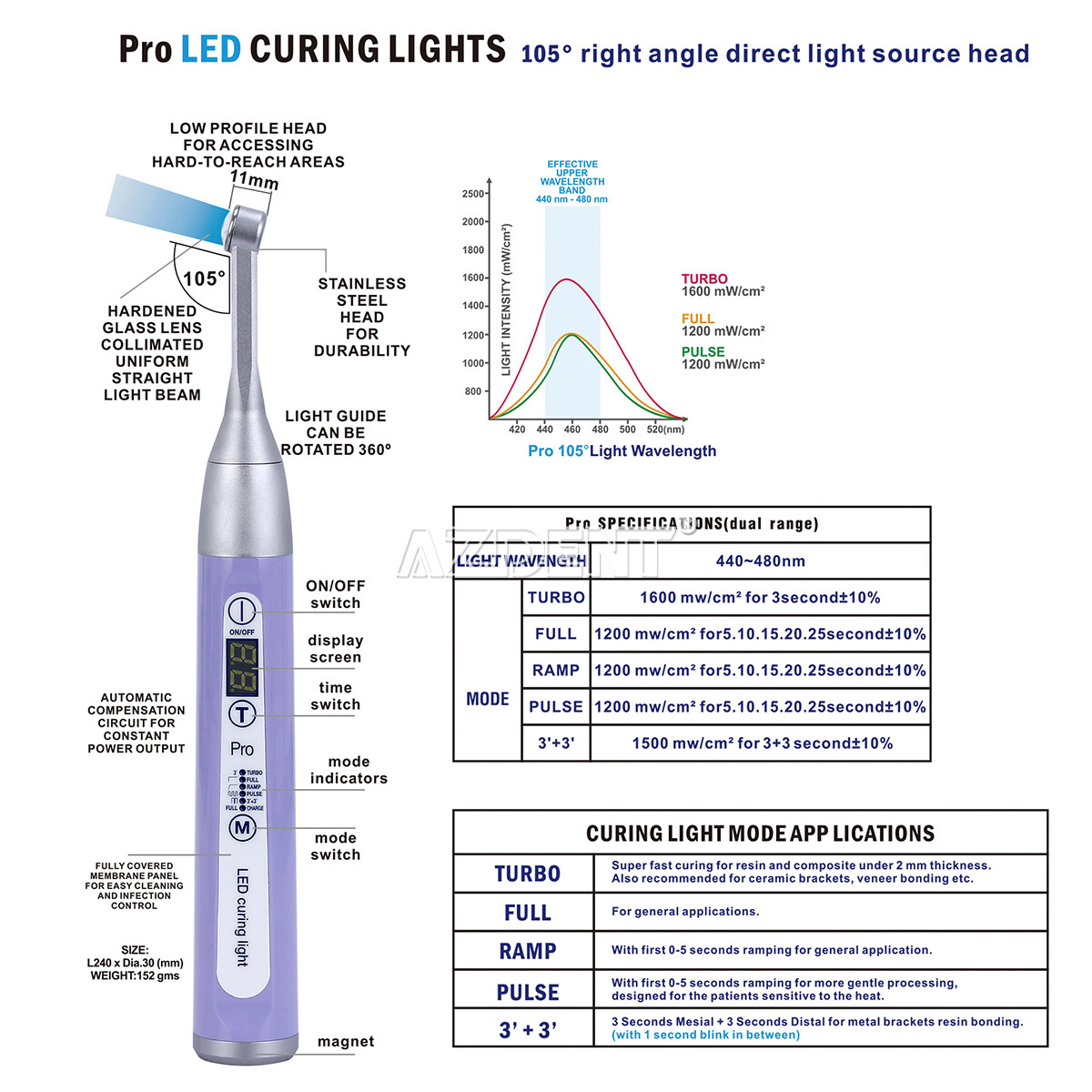 Wireless Dental iLed LED Curing Light 1 Second Cure 1800mw/cm² Purple