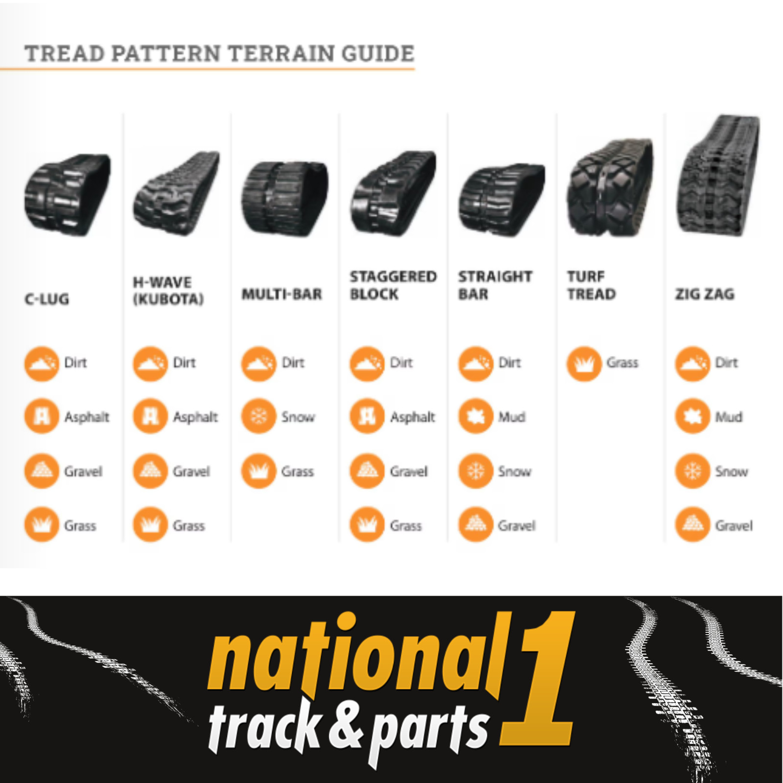 Rubber Track 7″ 180 x 72 x 36GL Turf fits Case fits Hanix fits Boxer 118
