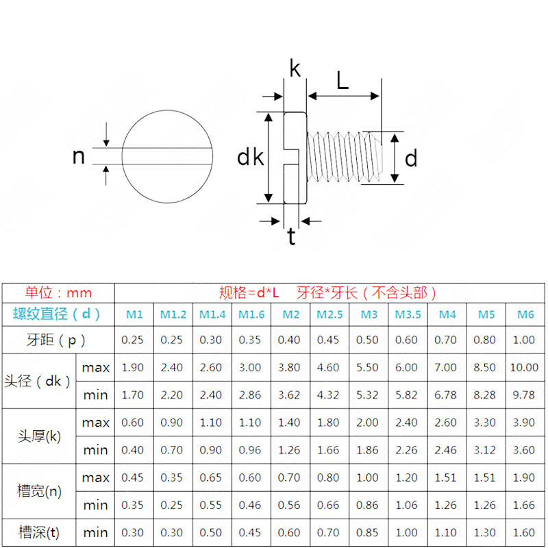 M1.2 M1.4 M1.6 M2 M2.5 M3 Brass Cheese Slotted Head Machine Screws DIN84 3-10mm