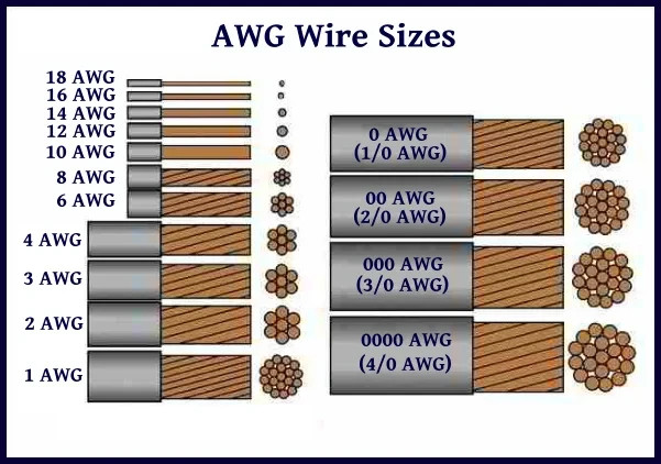 2/0 AWG THHN Stranded Copper Electrical Wire Black 90′ NEW