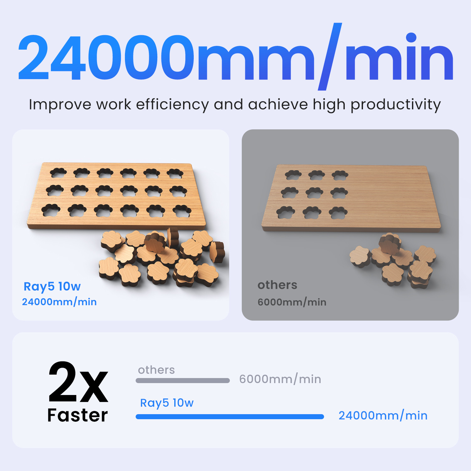 Longer RAY5 10W Laser Engraver, Laser Cutter,24000mm/min Used-A🔥 Free Honeycomb