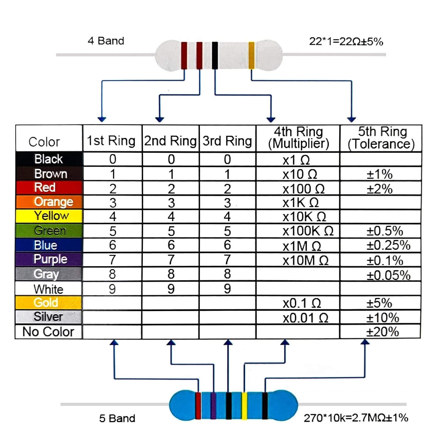 1350 Pcs Resistor Kit 0 Ohm-5.6M Ohm 50 Value with 1% 1/4W Metal Film Resistors