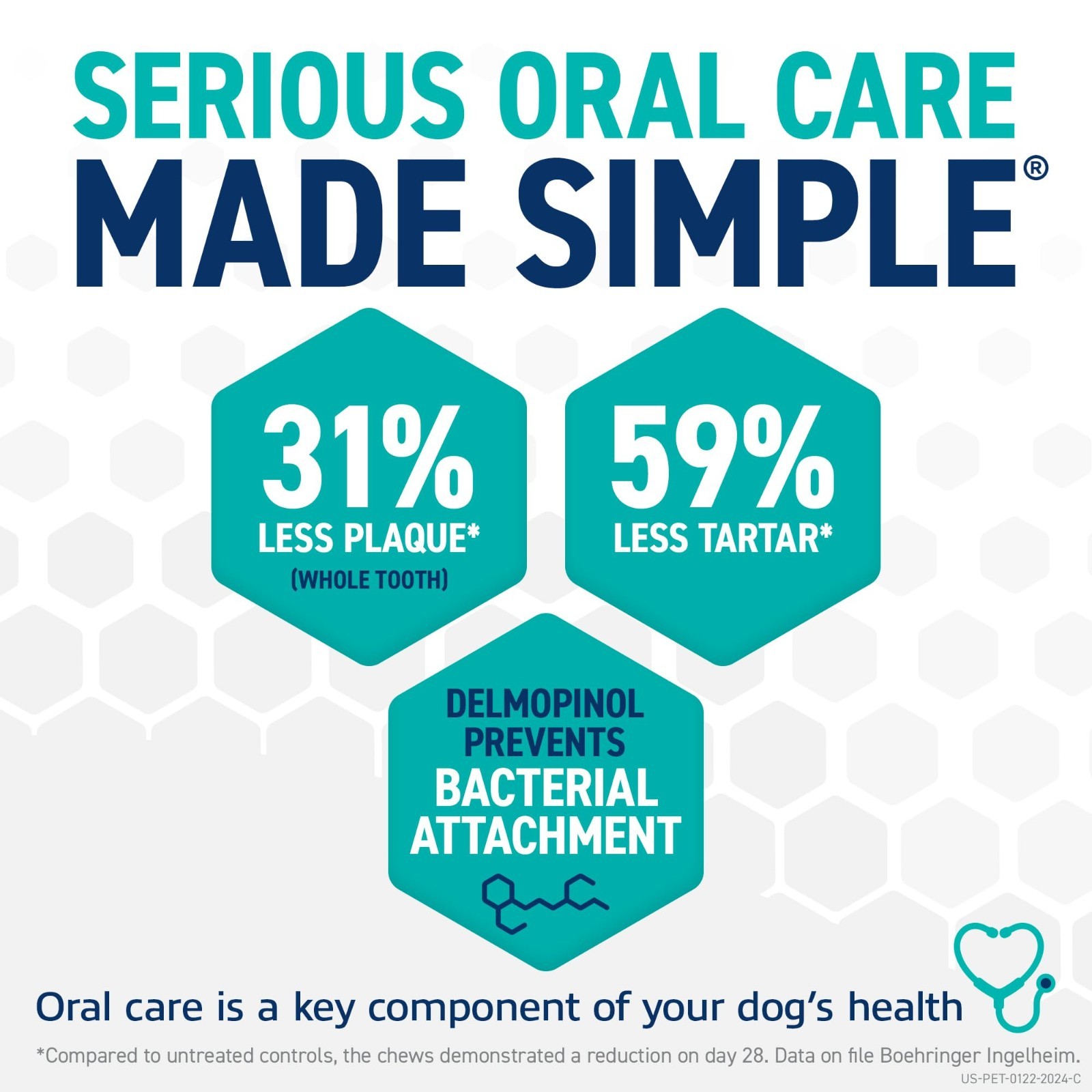 2 PACK OraVet Dental Hygiene Chews for Medium Dogs 25-50 Lbs 30 Count