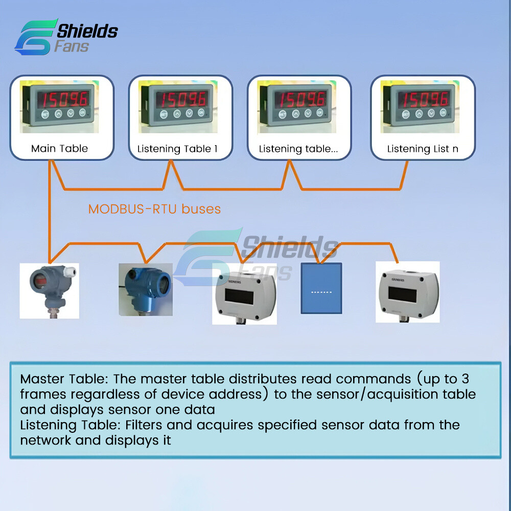 MODBUS-RTU Communication Display Meter RS485 Master-Slave-Monitorable DC 8-25V