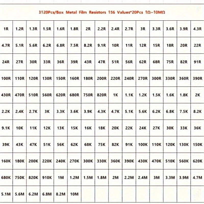3120pcs 1/4W Metal Film Resistor Kit (1Ω-10MΩ ±1%) 156 Values w/Storage Box