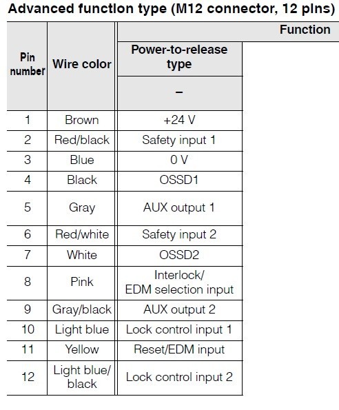 GENUINE Keyence GS-53PC Power-to-Release Guard Lock & GS-P12C5 5m Cable