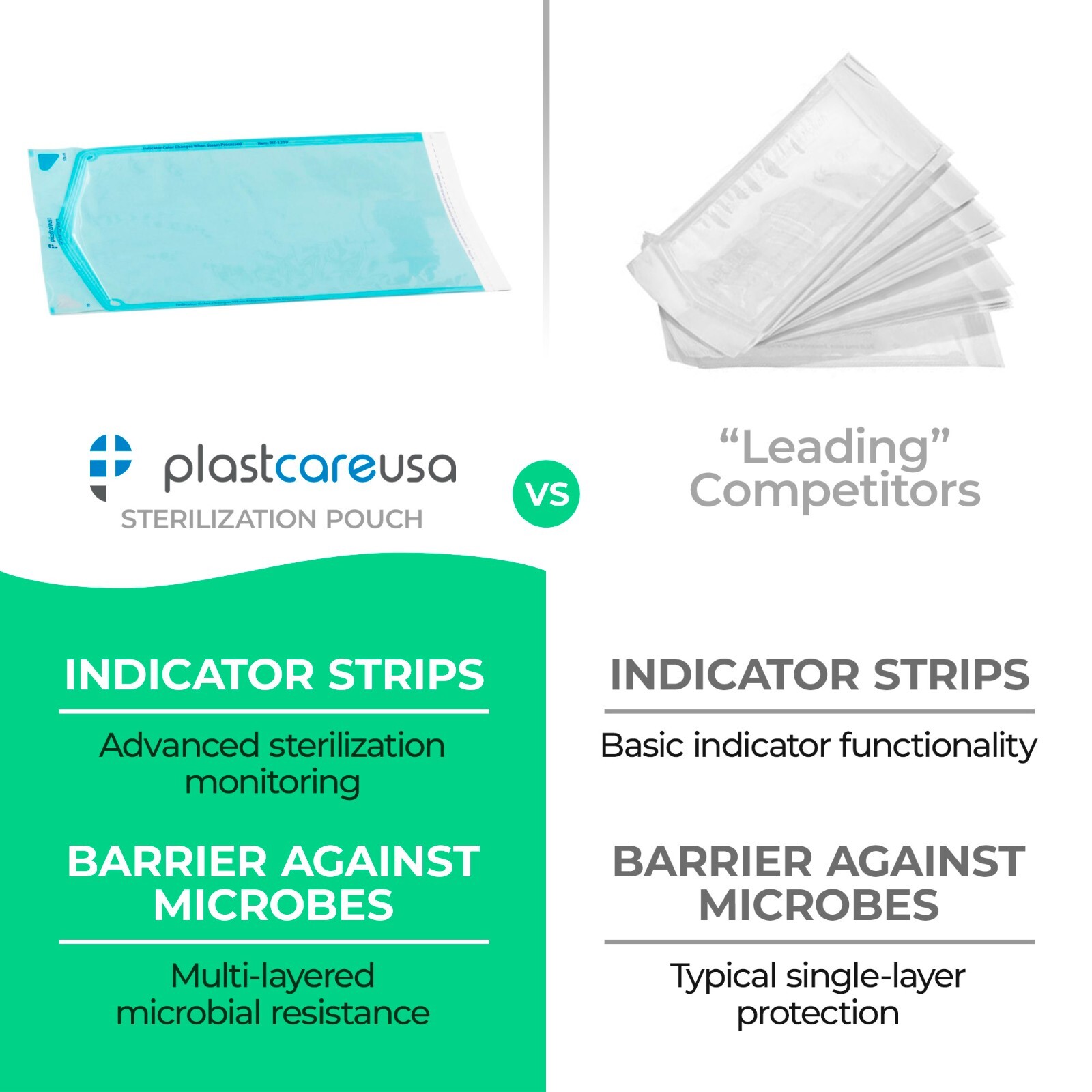 2.75″ x 10″ Self-Sealing Sterilization Pouches for Autoclave (Choose Quantity)