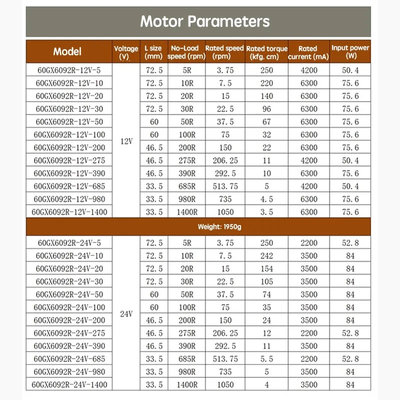 250KG 60GX6092R 60mm12mm Shaft Diameter Planetary DC Reduction High Torque Motor