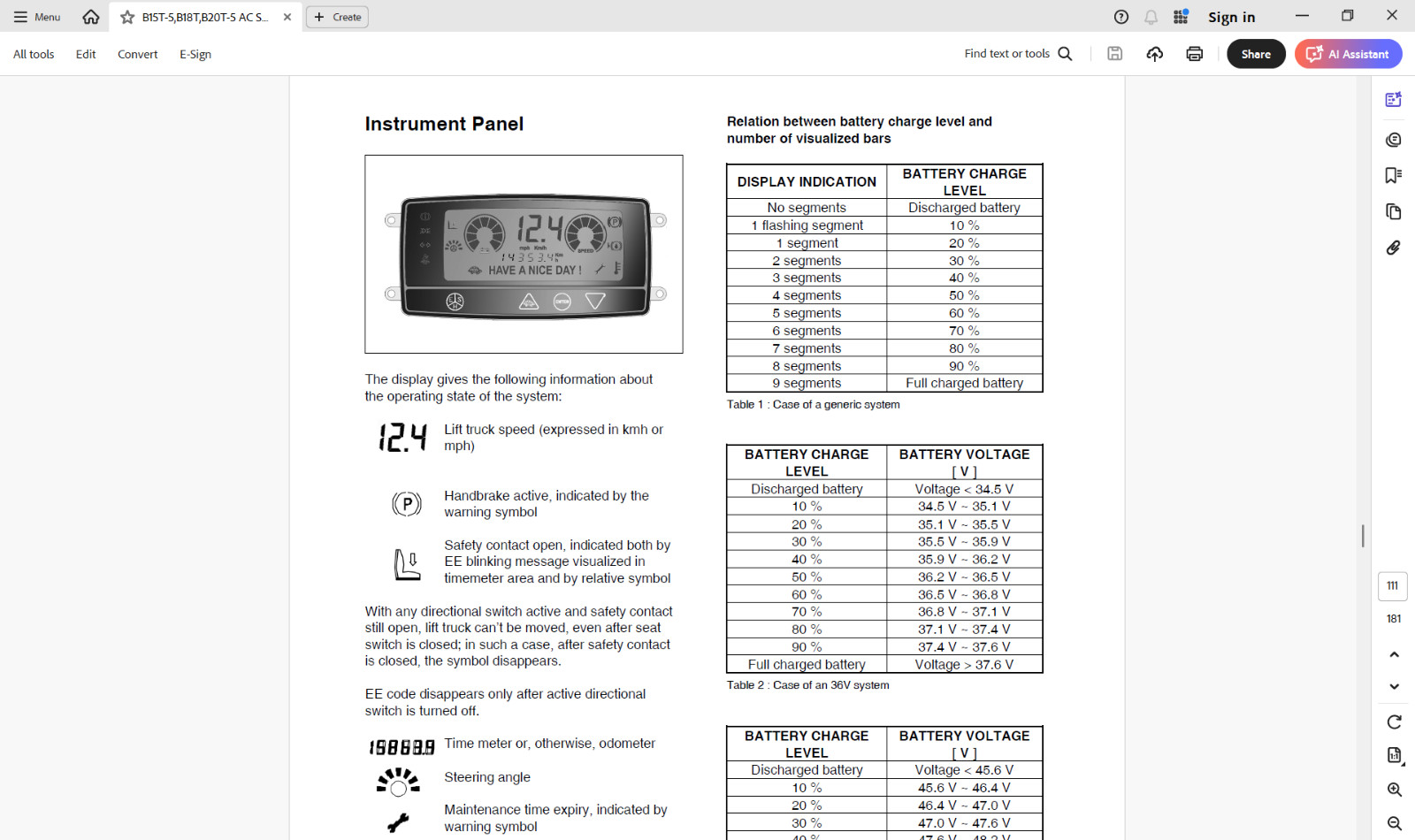 DOOSAN Forklift Service Manuals and Parts Manuals on a USB Flash Drive.