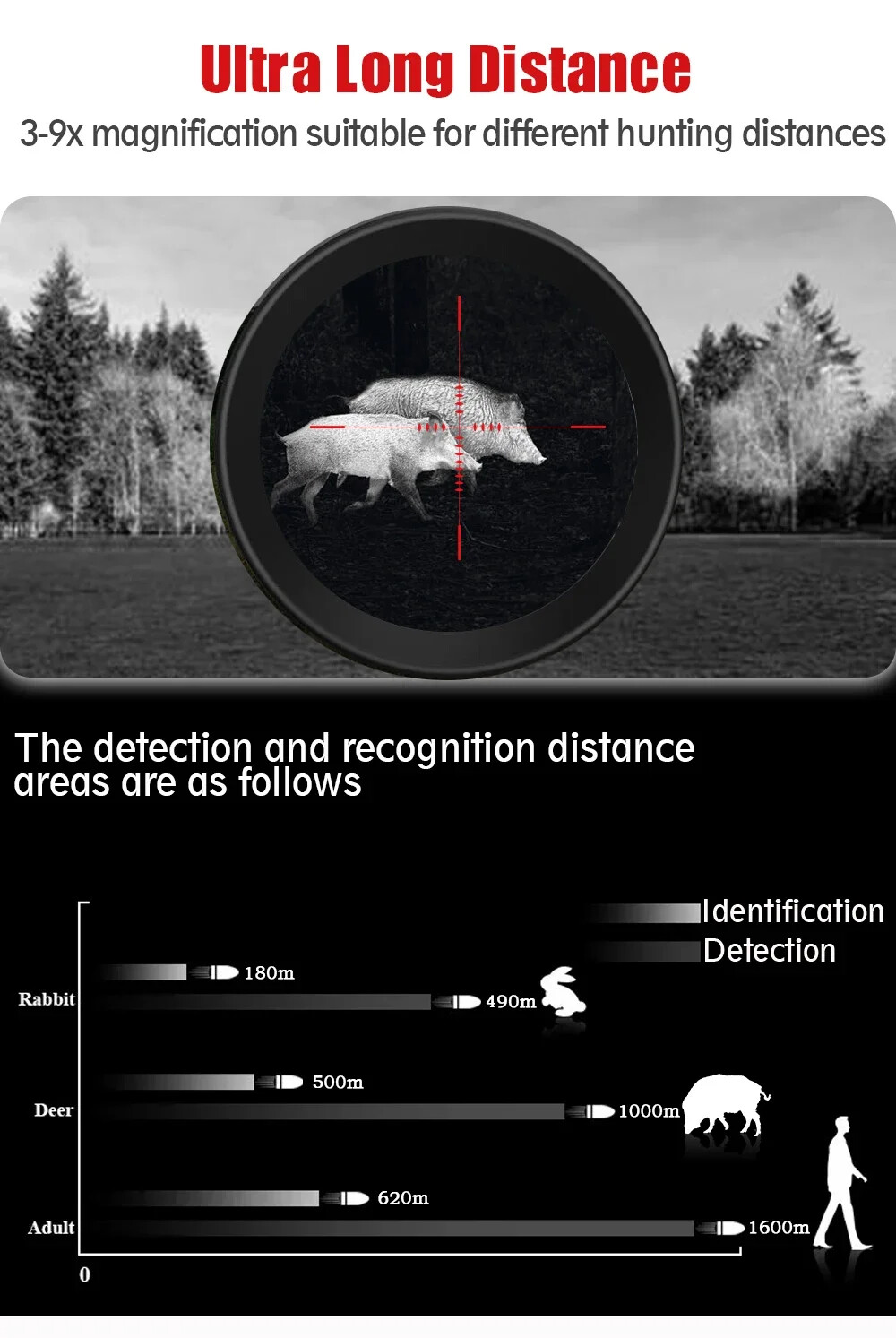 GOYOJO Thermal Monocular 384*288 25mm/35mm Lens 3-9X Zoom Thermal Imaging Scopes