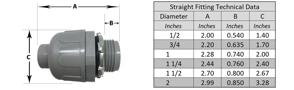 Box of 2″ Non-Metallic Liquid Tight Electrical Conduit Straight Fittings