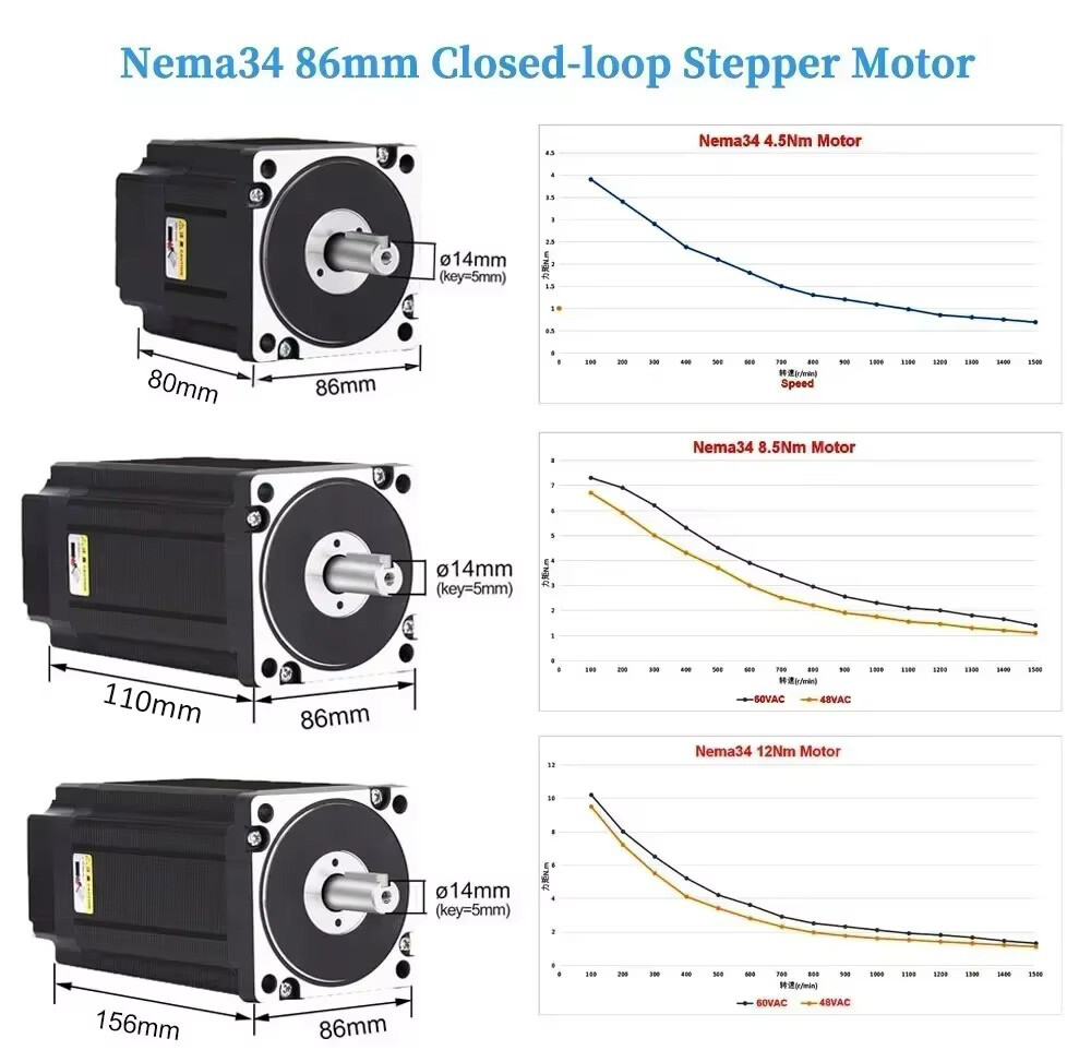 Nema23 Nema34 Closed-loop Stepper Motor 1.2Nm~12Nm Hybrid Servo Driver Kit CNC