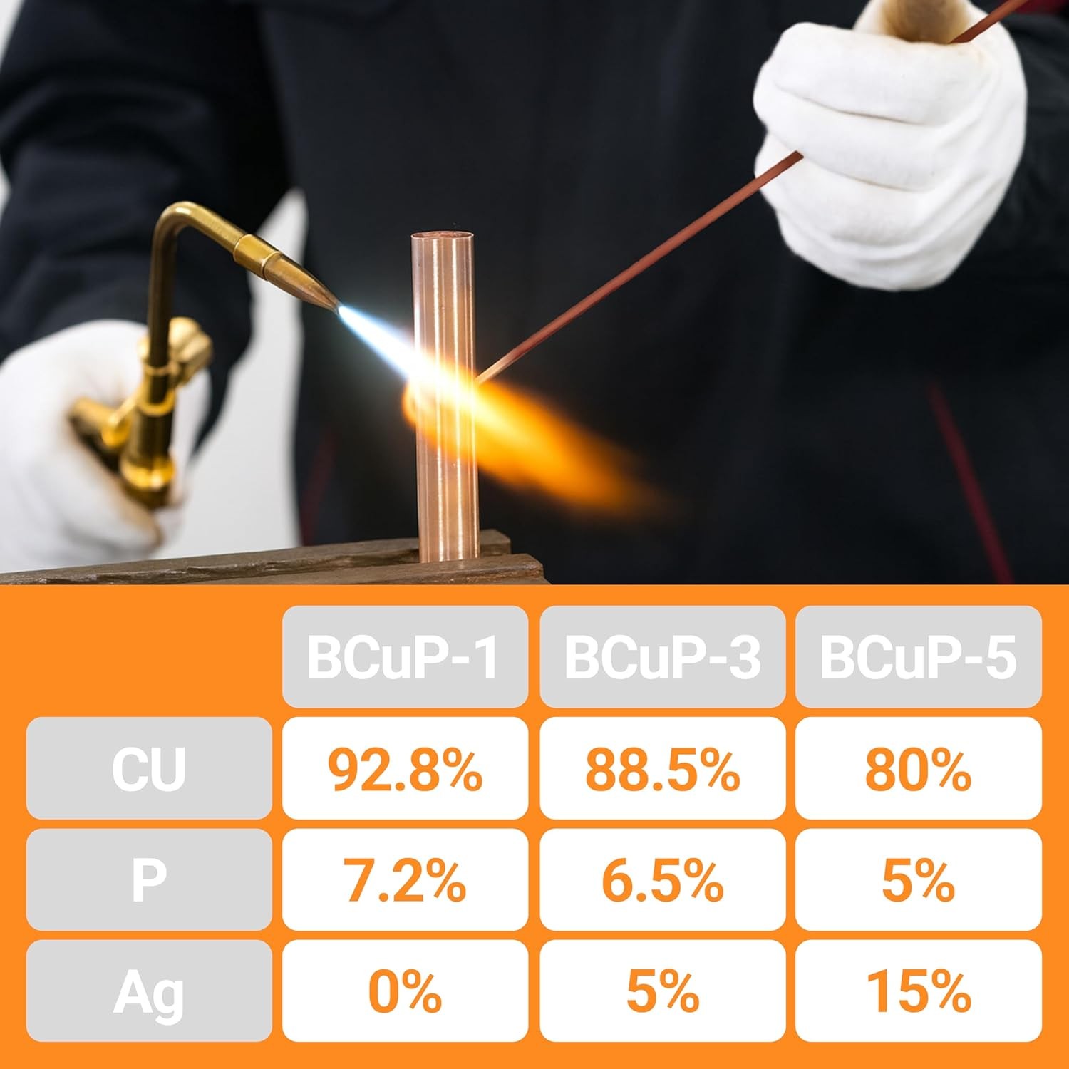 30Pcs Brazing Rods AWS Bcup-5 15% Silver Solder Phos Copper Brazing Alloy Flat W