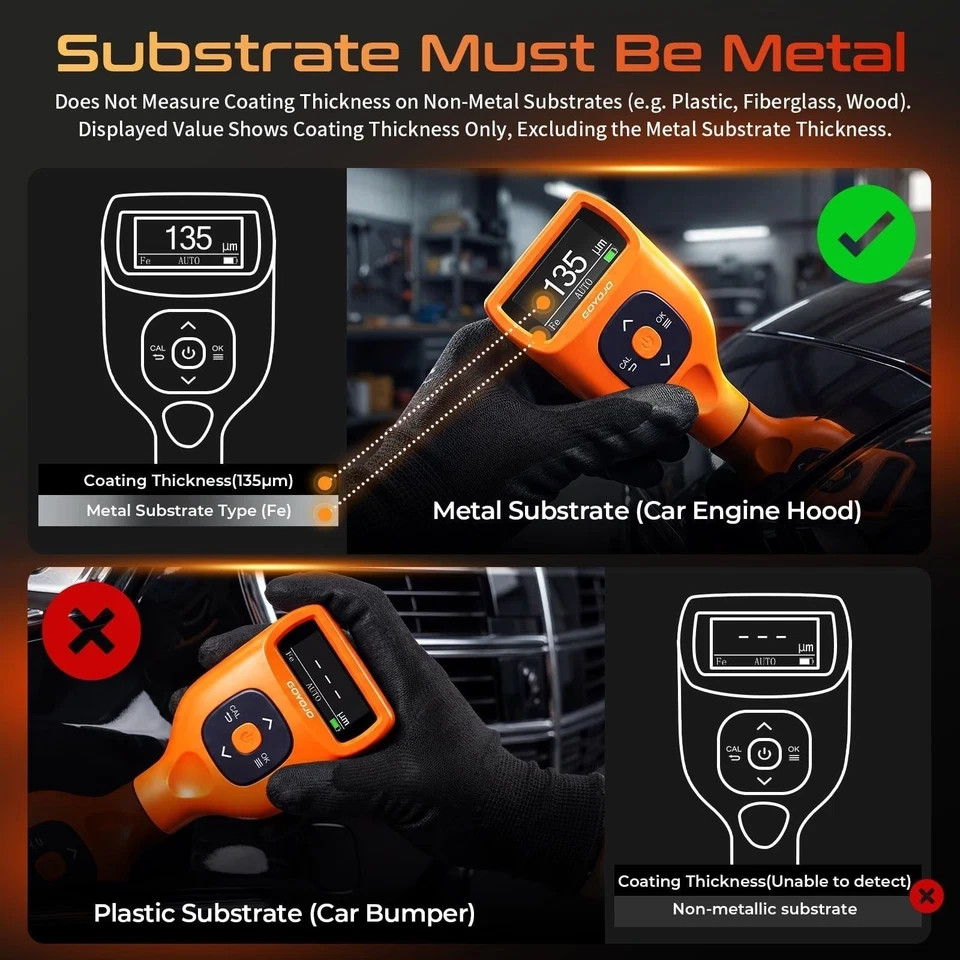 GOYOJO Paint Thickness Gage for Cars, 0-2000μm (0-79 mils) Coating Thickness