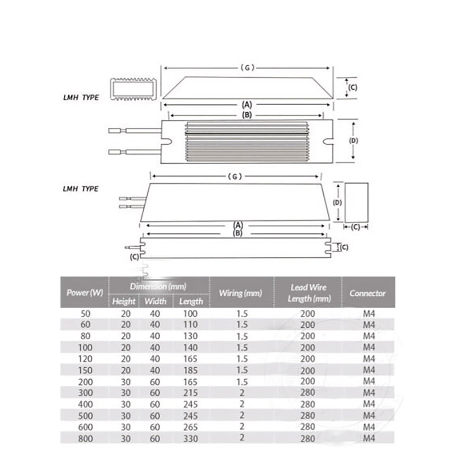 RXLG Servo Braking Resistors Aluminum Shell Inverter Servo Inverter Resistors