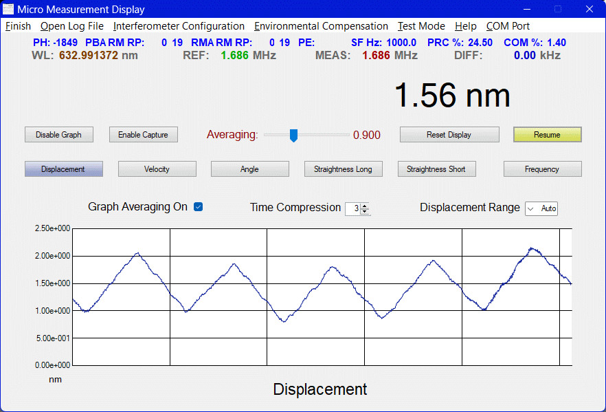 Hewlett Packard (HP) Interferometer Measurement System-Hobbyist’s Special 1,2,3