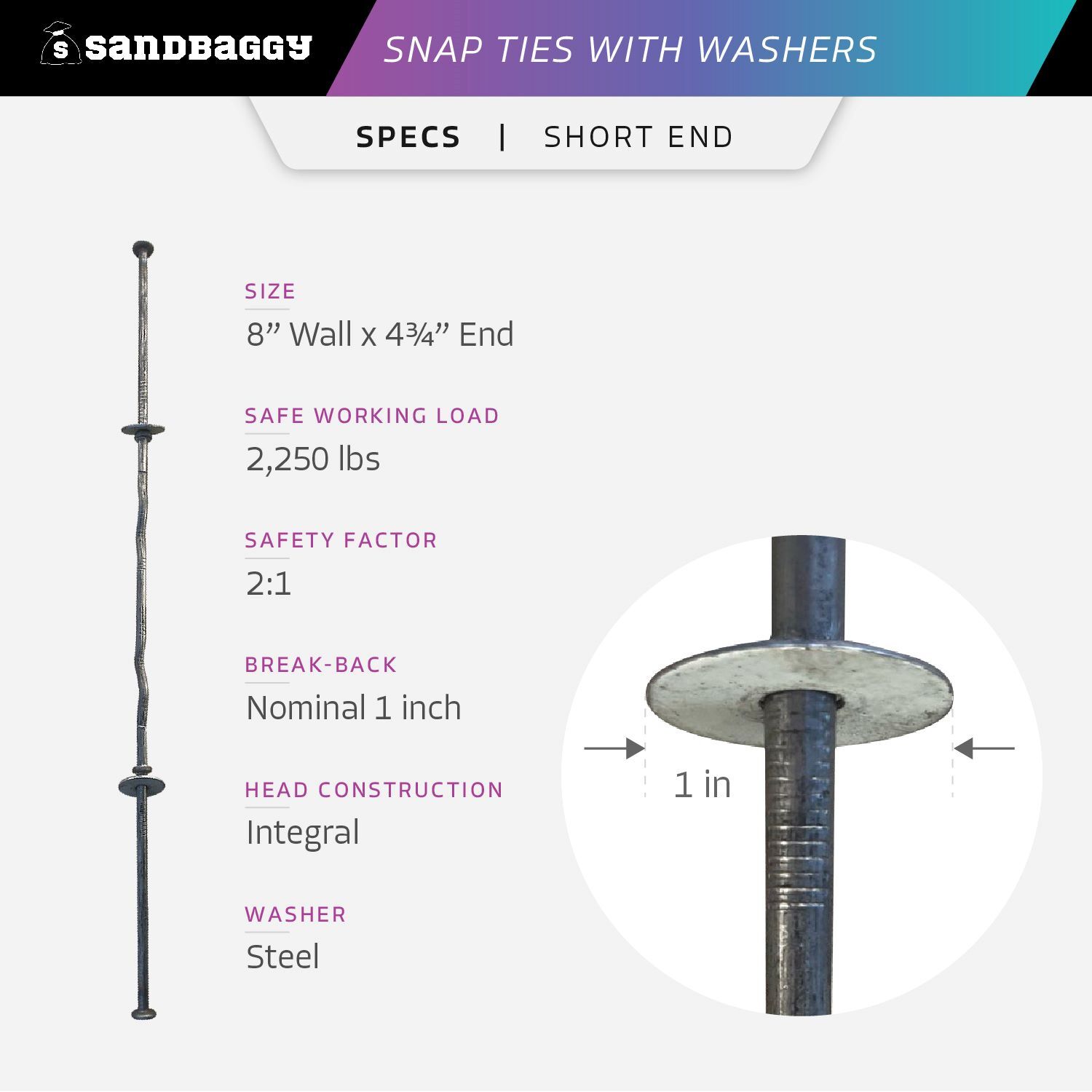 Sandbaggy 8″ x 4 ¾» Standard Snap Ties With 1″ Steel Washers (Short End)