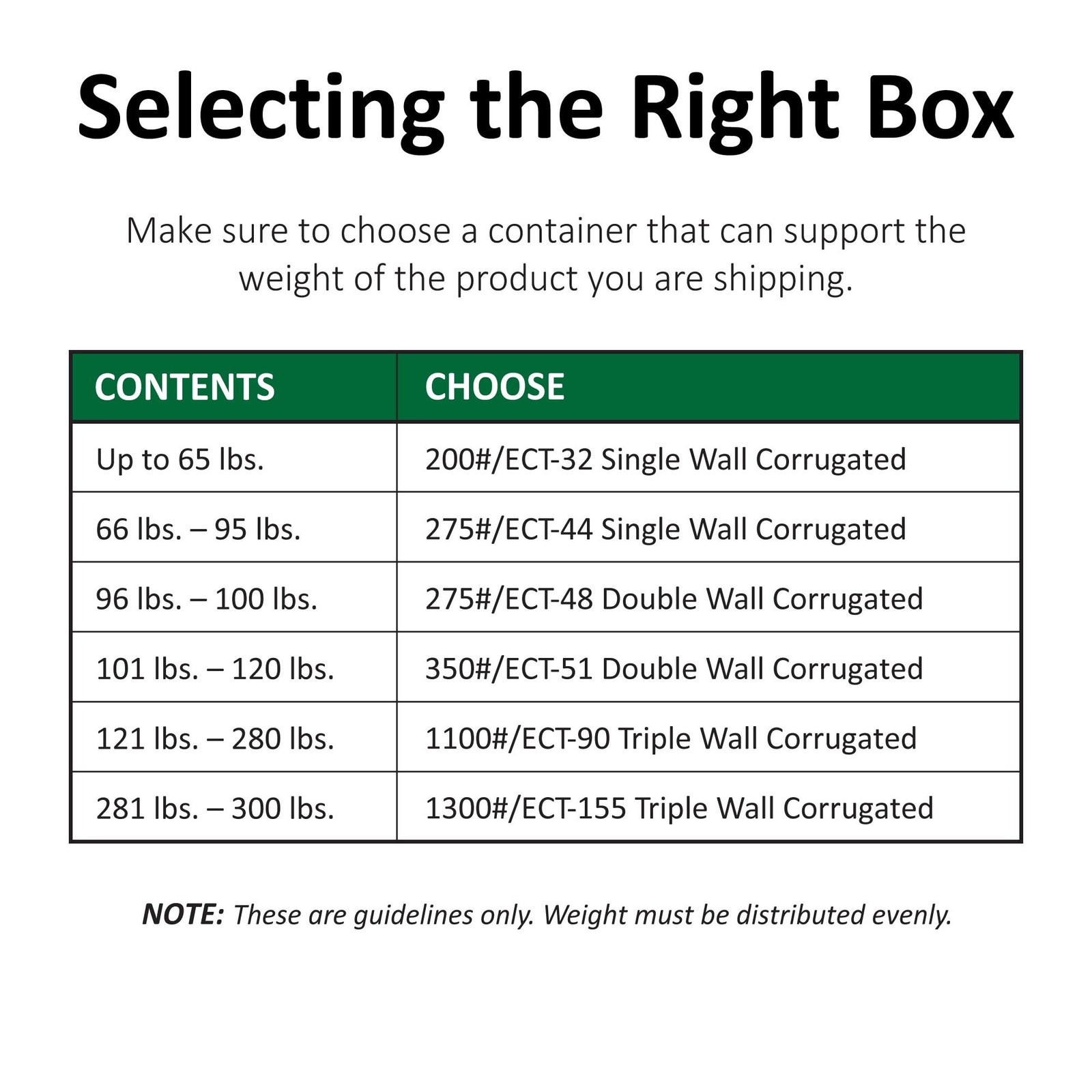14 x 14 x 36 Corrugated Cardboard Boxes, Tall 14″L x 14″W x 36″H, Pack of 15 …