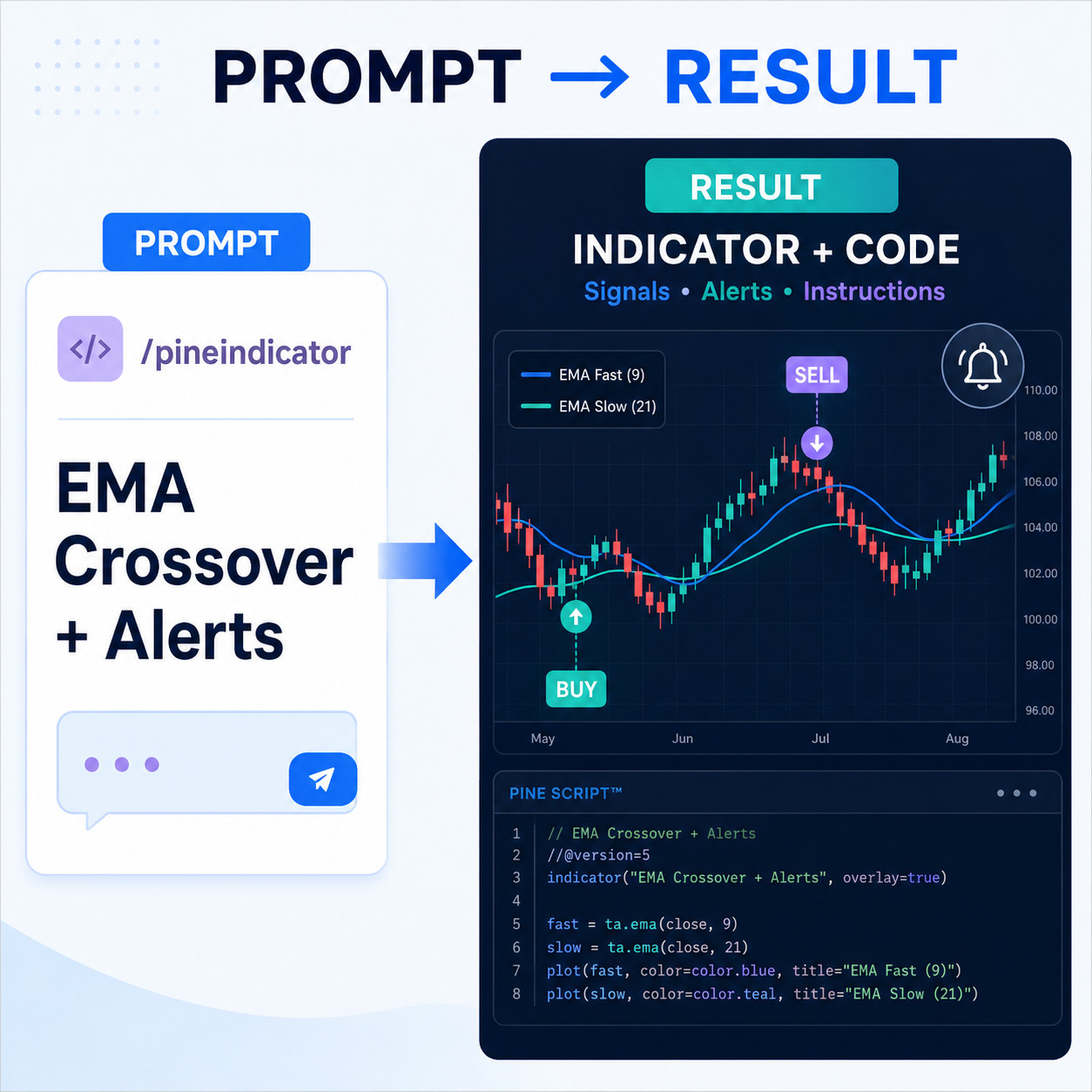 4,000+ Professional ChatGPT AI Prompts High-Quality Digital Download
