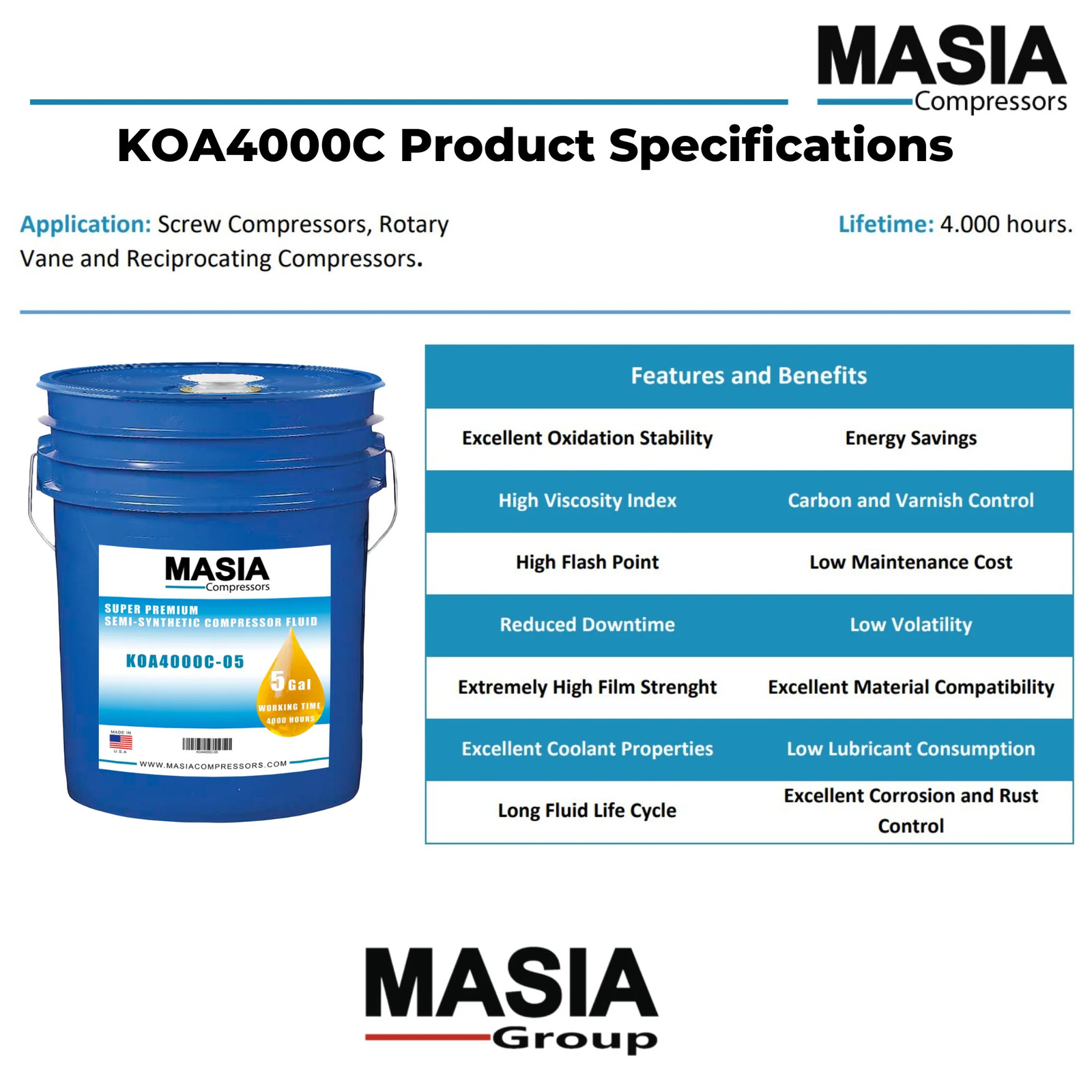 10B-40HP 4000 Hours Service Kit (042445, 250025-525, 250034-111, Sullube-32)