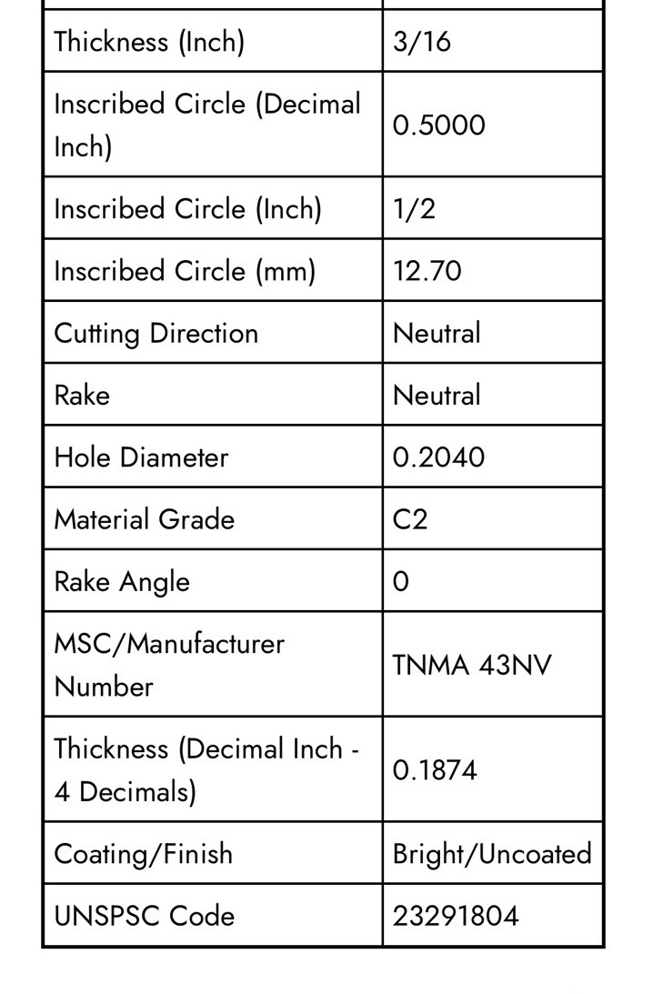 TGI USA TNMA-43 NV C-2A Carbide On-Edge Threading Inserts Qty.10 (26MY201)