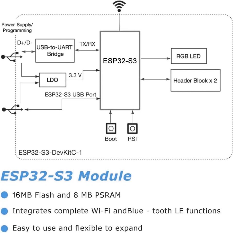 3Pack ESP32-S3 N16R8 Development Board Type-C MCU with Dual-Mode Wi-Fi Bluetooth
