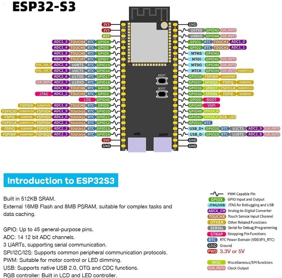 3Pack ESP32-S3 N16R8 Development Board Type-C MCU with Dual-Mode Wi-Fi Bluetooth