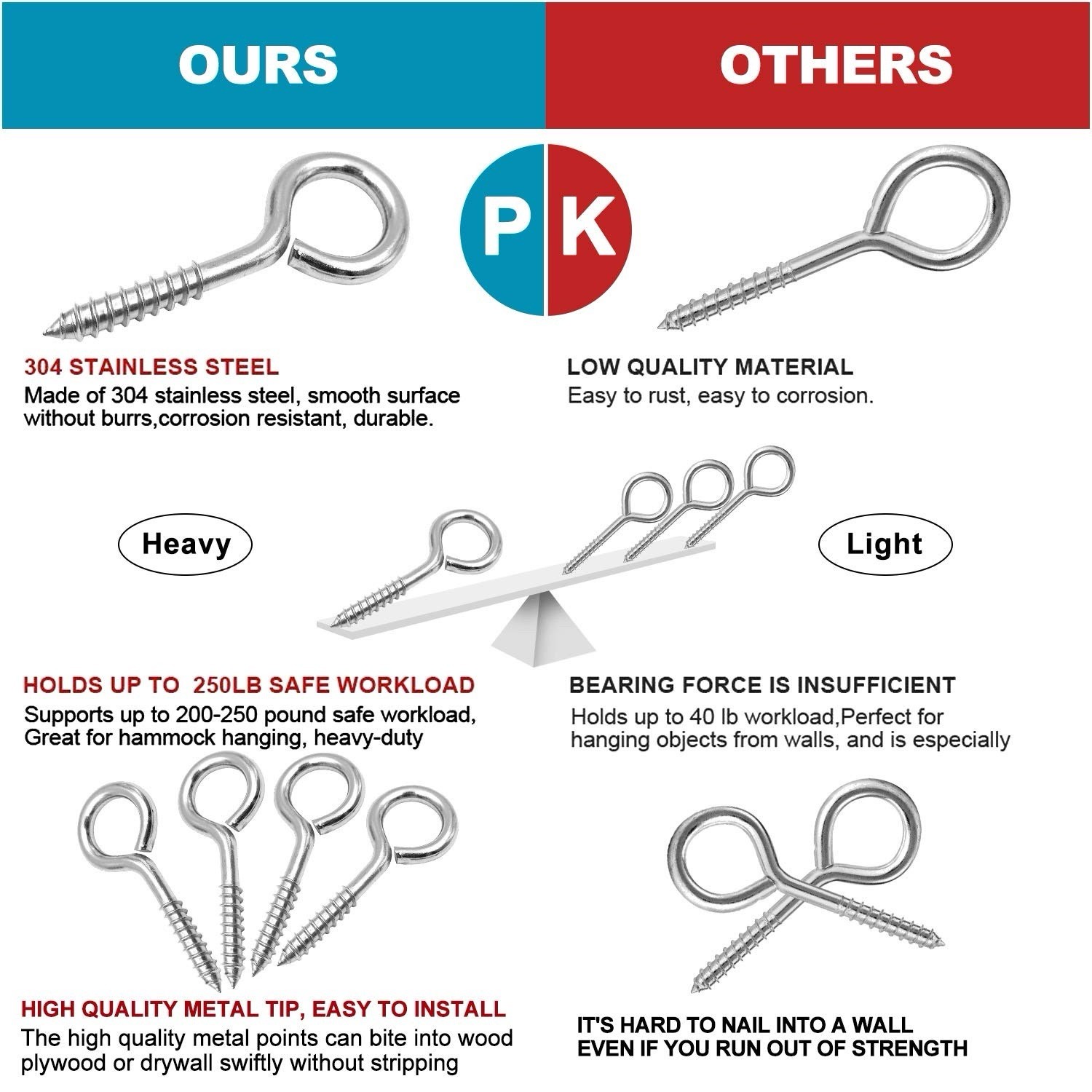 2.5 Inch Heavy Duty Eye Hooks 20 Pack Stainless Steel Eye Screws Screw in Eye H
