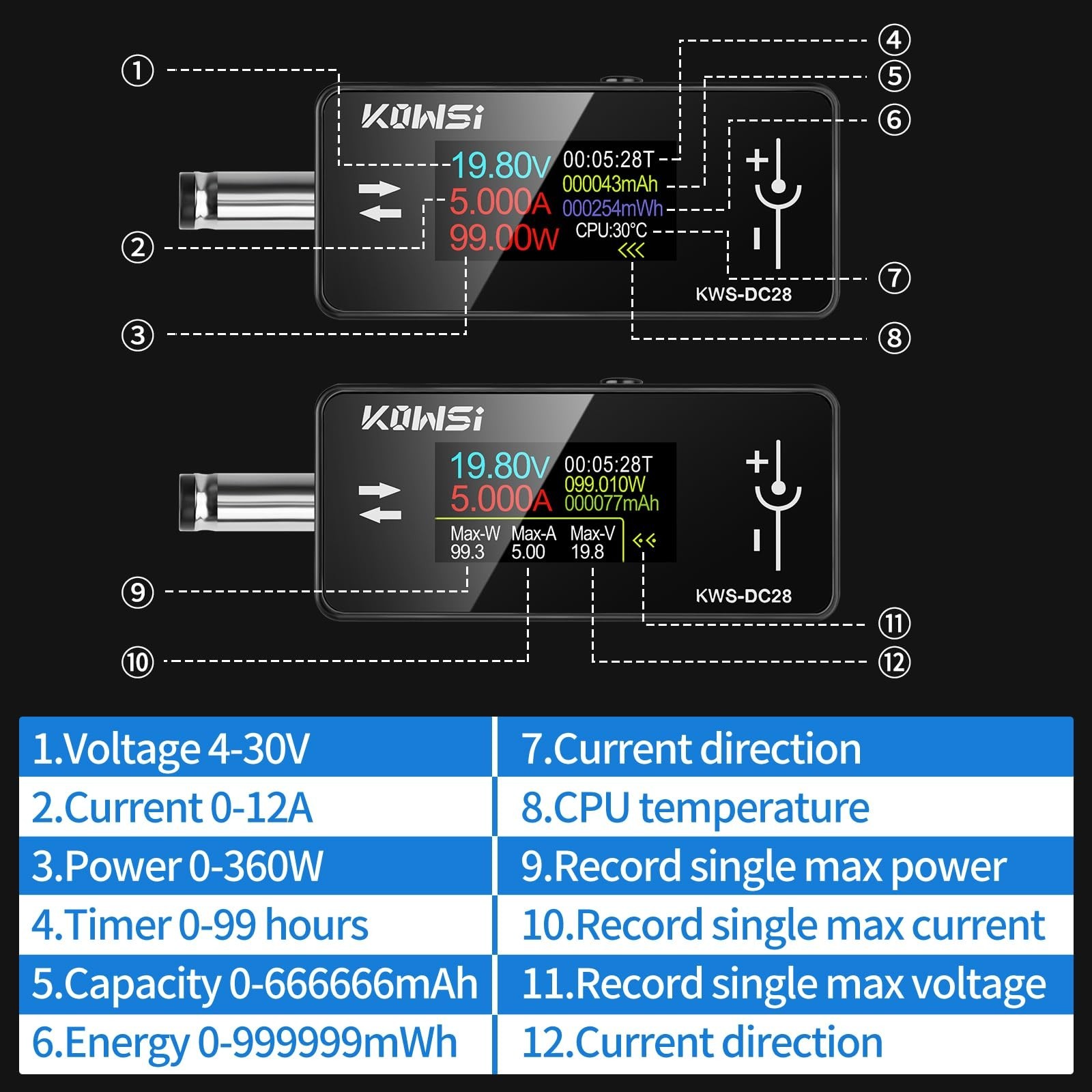DC Voltage Tester DC Power Meter, 4-30V 0-12A Two-Way Measurement Voltage Cur…