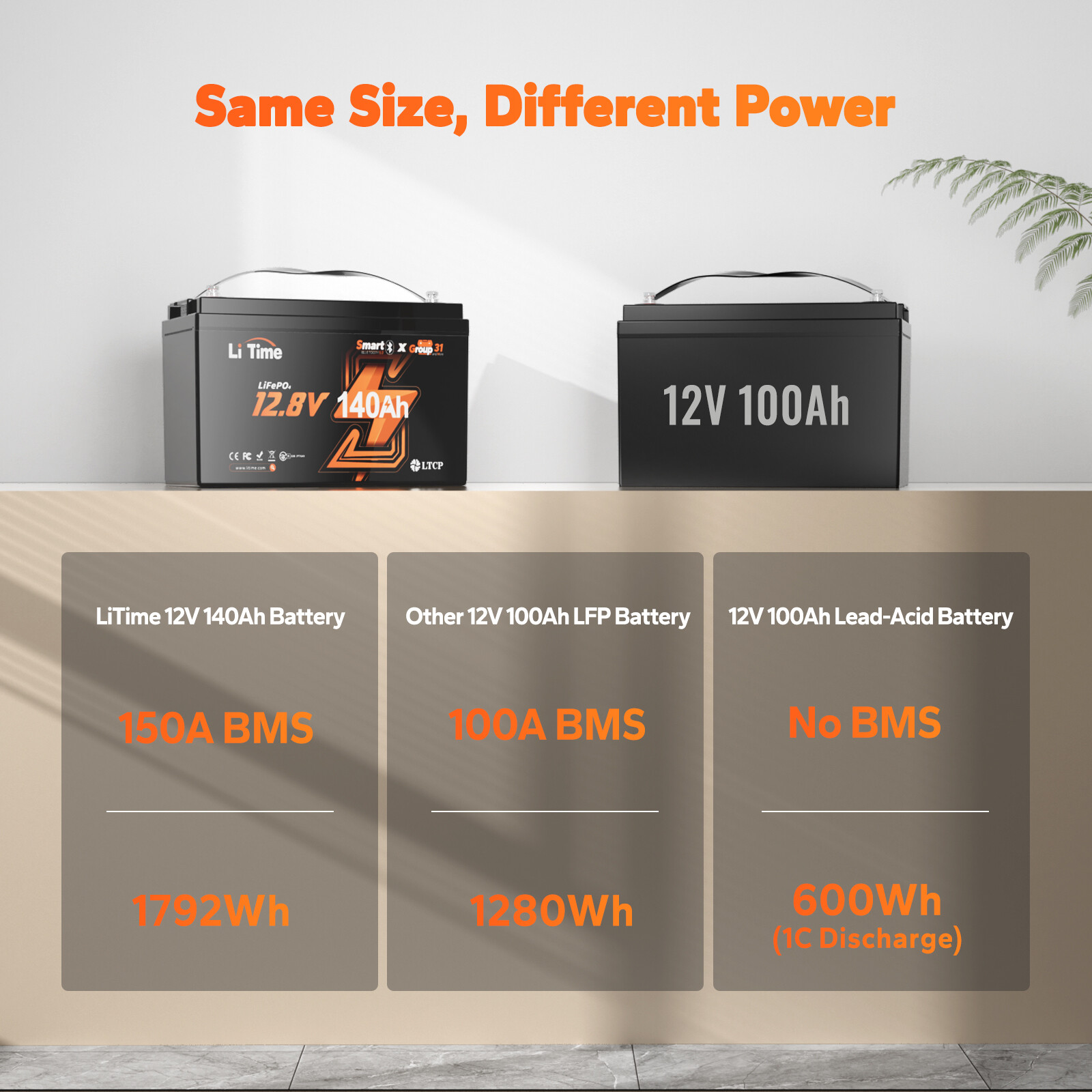 LiTime 12V 140Ah Bluetooth Low Temp LiFePO4 Lithium Battery 1920W For RV Marine