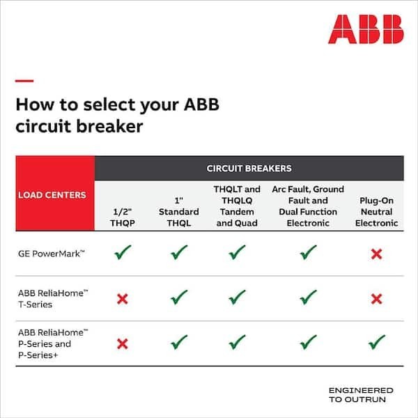 GE 50 Amp 240-Volts Double Pole Ground Fault Breaker with Self-Test