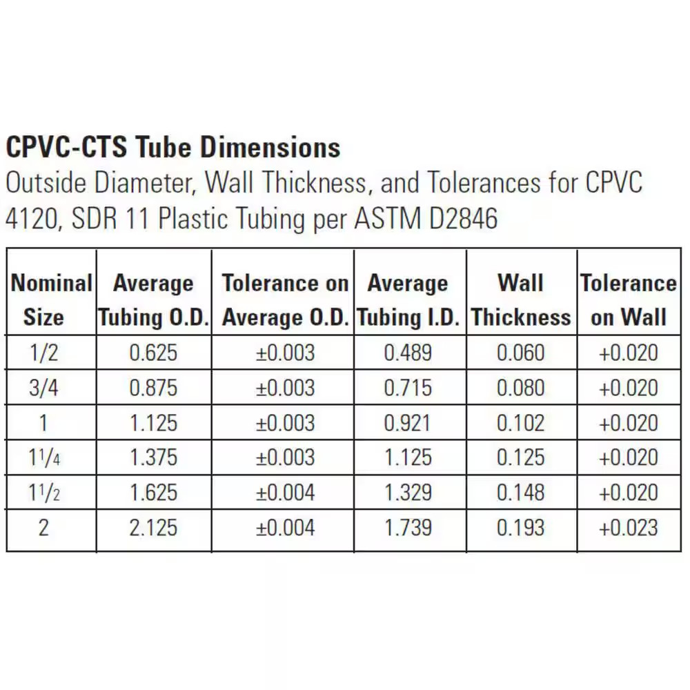 3/4 In. X 3/4 In. Chlorinated Poly Vinyl Chloride (CPVC)-CTS 90-Degree Slip X Sl