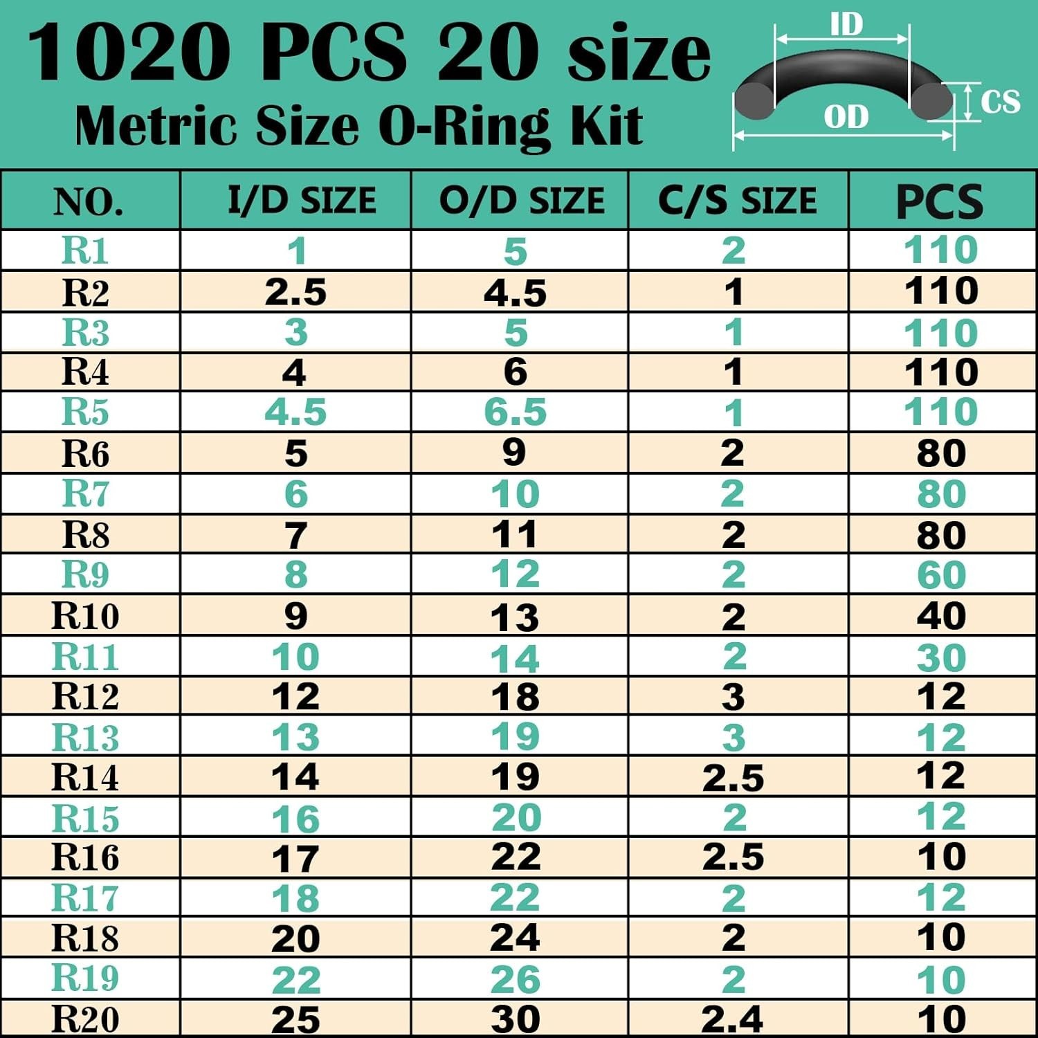 1020 Pcs O Ring Kit 20 Size Nitrile Rubber Oring Assortment Set for Car Auto Veh