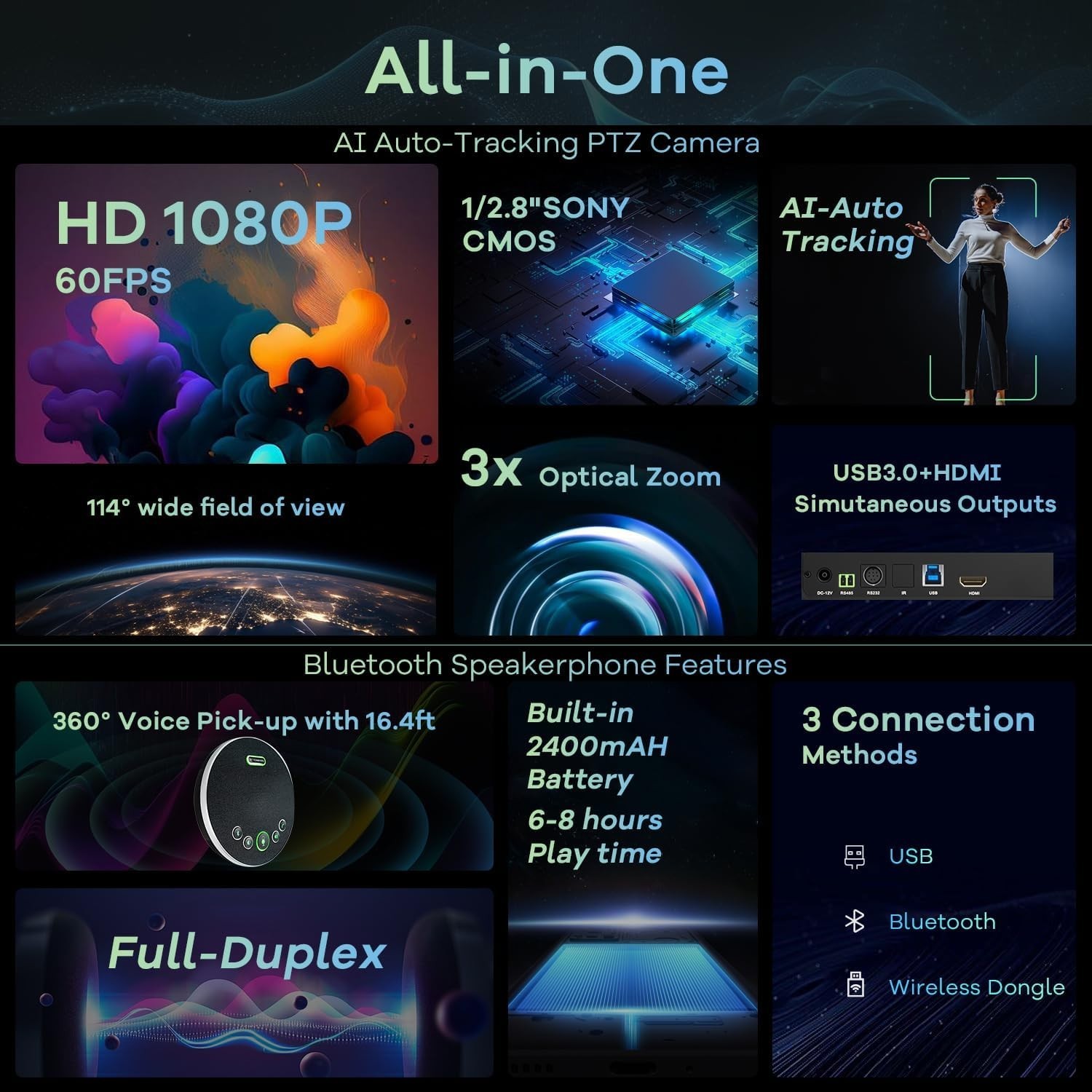 All-in-One AI Auto-Tracking HD Conference Camera and Bluetooth Speaker System