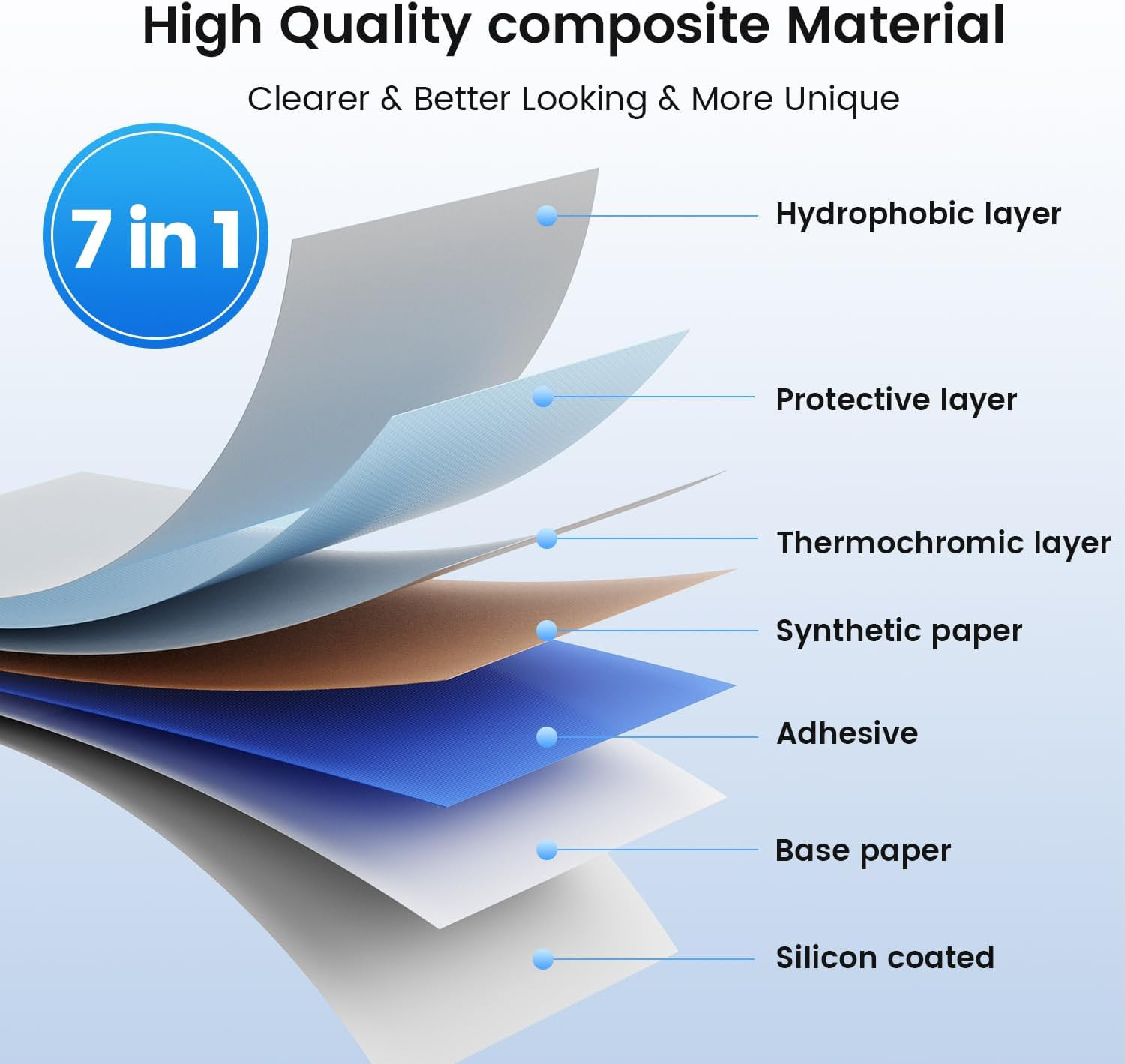 Direct Thermal Labels Multiple Sizes Colors Shipping Mailing Address Stickers