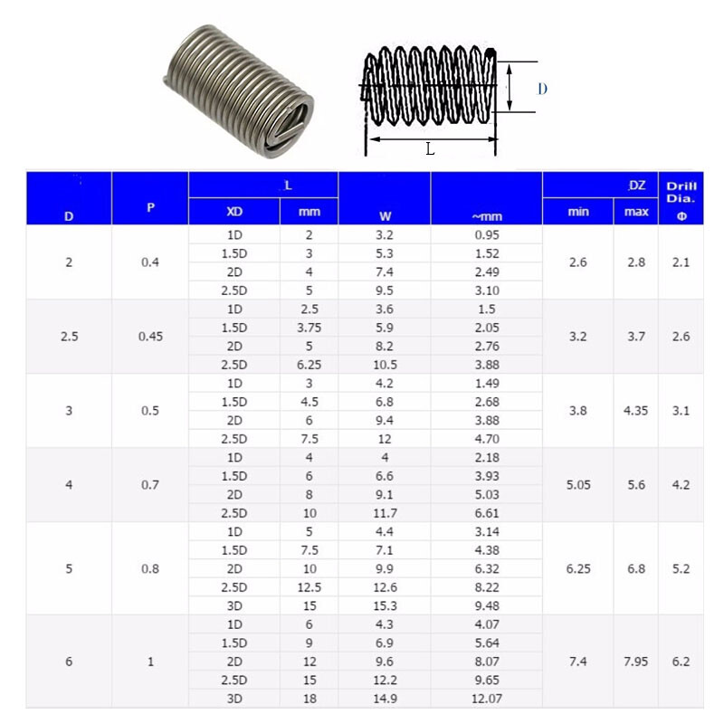 M5 x 0.8 M6 Helicoil Thread Insert 304 Stainless Steel Thread Repair Wire Insert