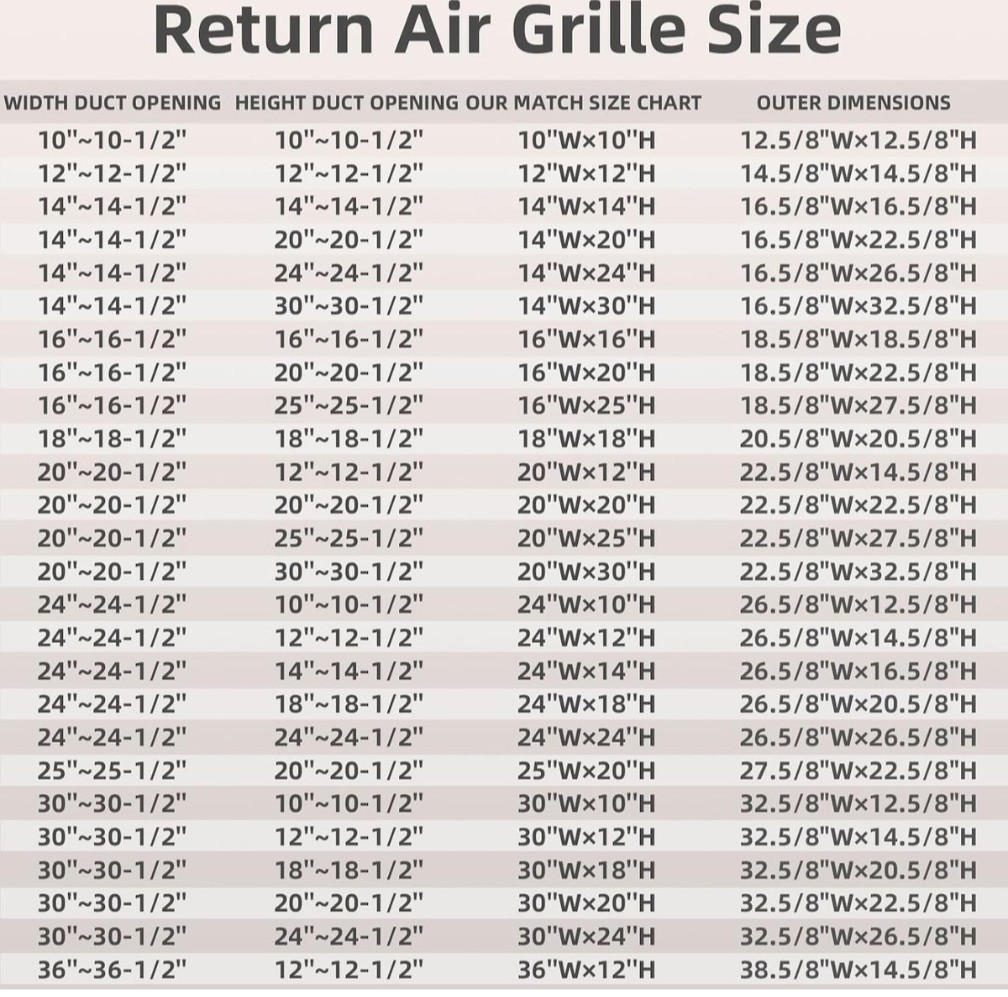 Return Air Grille 14×14,Air Return Vent Cover for Ceiling and Wall,Steel HVAC A/