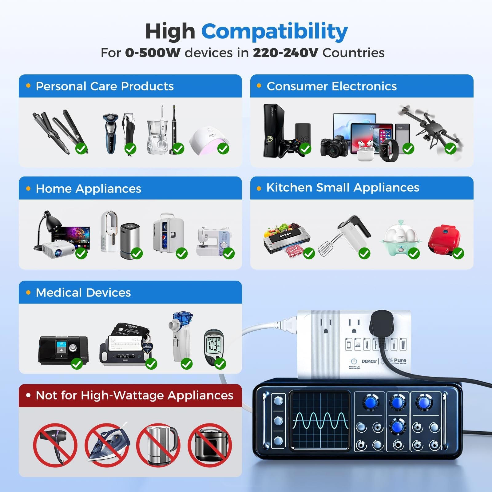 [Game-Changer] DOACE 500W Max 220V to 110V Converter, 50Hz to 60Hz Voltage Co…