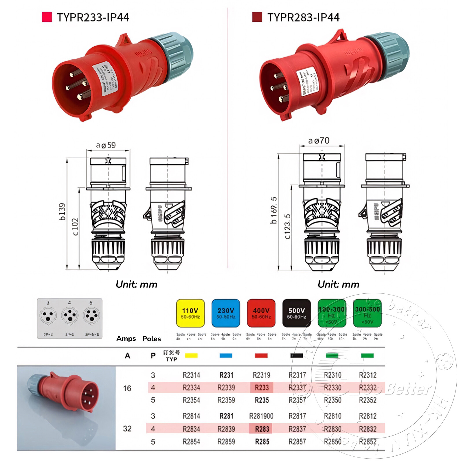16A 32A 4 PIN RED INDUSTRIAL PLUGS & SOCKETS 3 PHASE 3P+N+E IP44 MALE/FEMALE