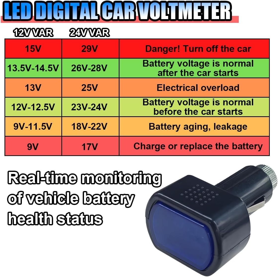 Car LED Digital Voltmeter, DC 12V/24V Cigarette Lighter Voltage Meter, Volt Gaug
