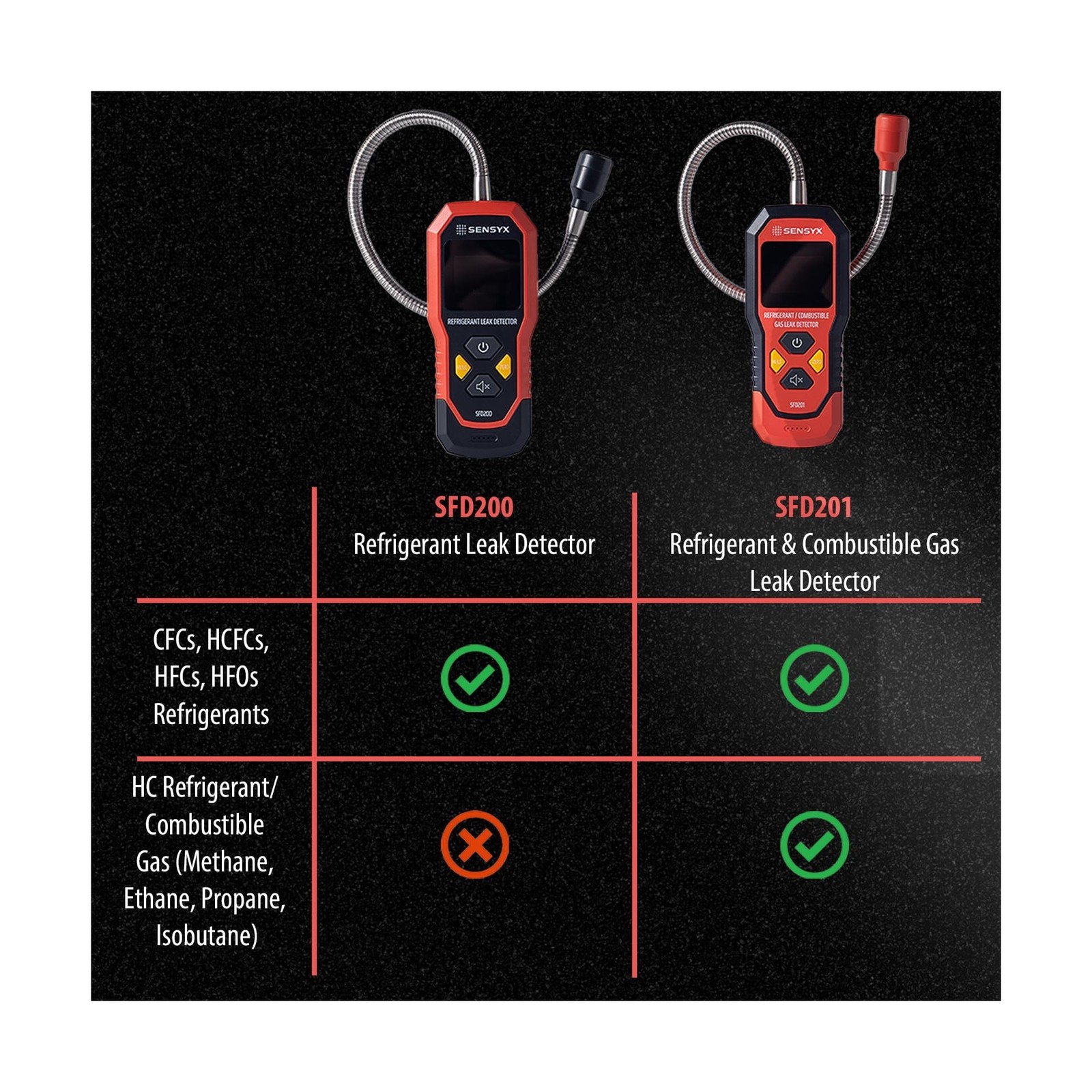 Rechargeable HVAC Refrigerant Leak Detector, Halogen Freon Sniffer,… Fast Ship