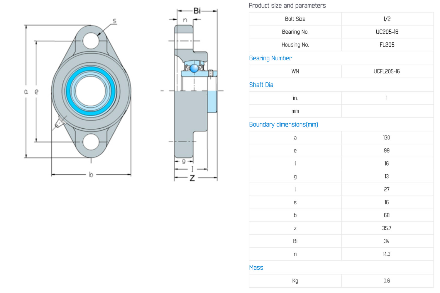 BGR 10 PCS UCFL 205-16 Pillow Block Flange Bearing 1″ Bore 2 Bolt Solid Based