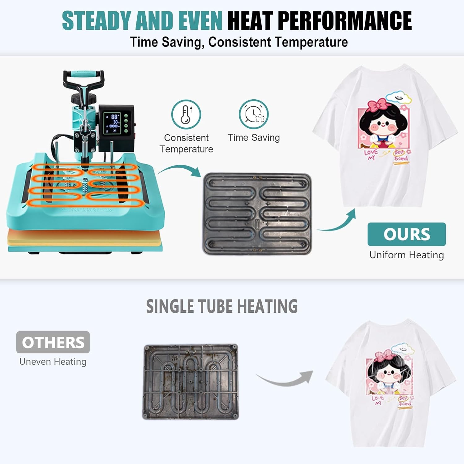 Combo 5 IN 1 T-Shirt Heat Press Transfer Machine 15″x15″ Sublimation Swing Away